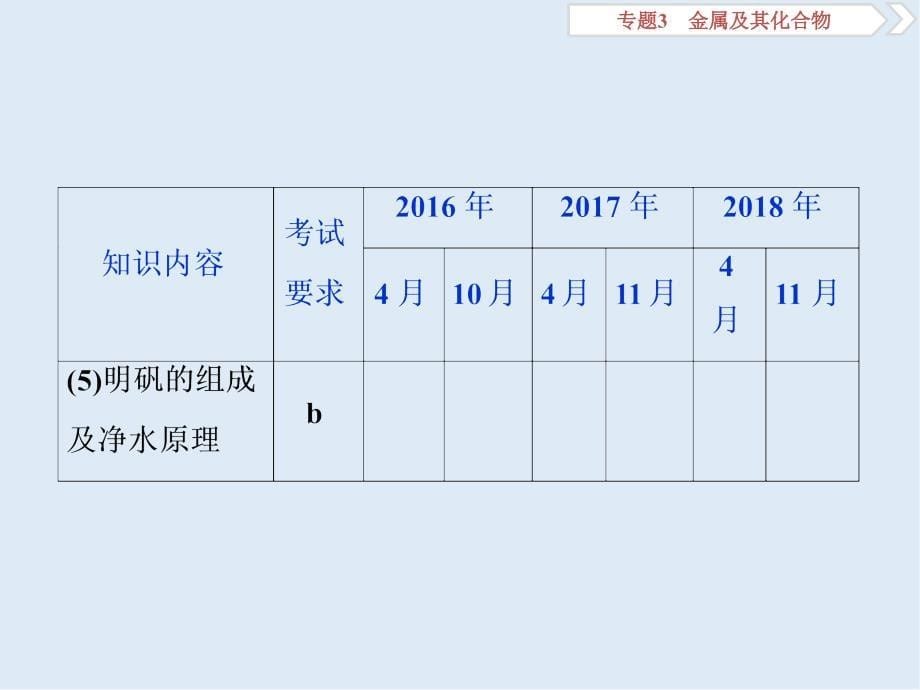 版浙江新高考化学选考总复习课件：专题3 第二单元　从铝土矿到铝合金_第5页