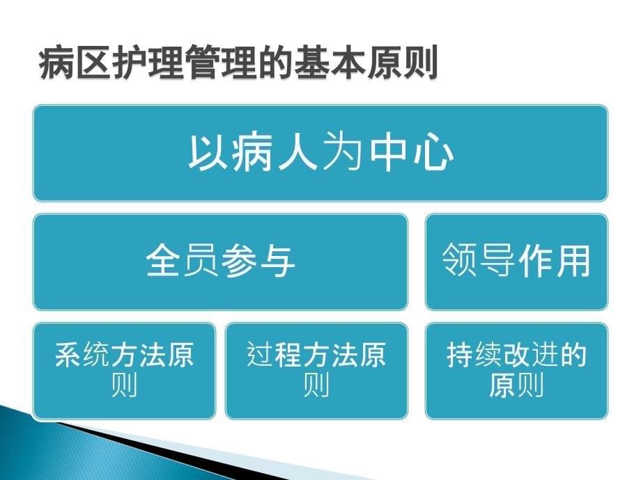 病区护理质量管理.ppt_第5页