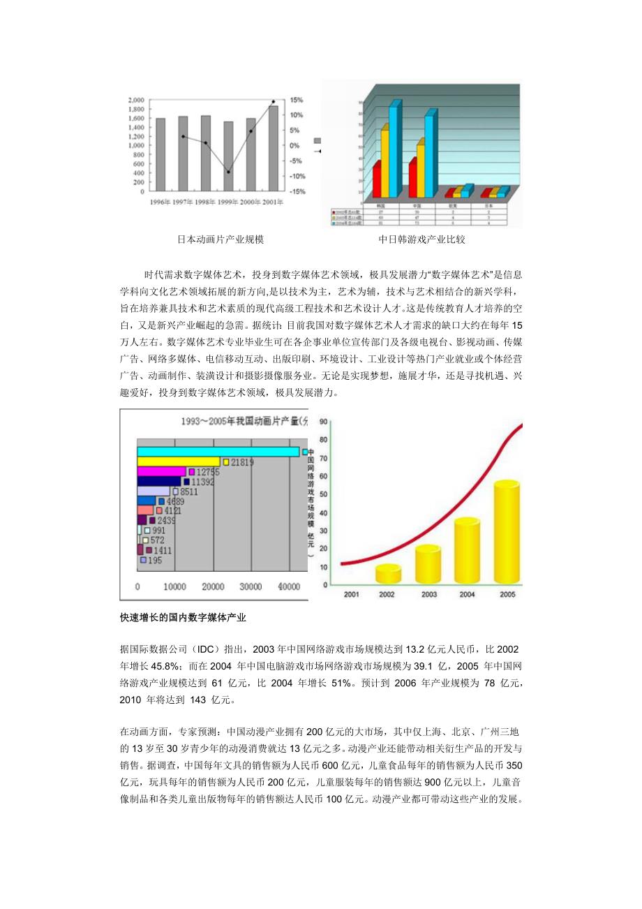 数字媒体产业现状及发展[共21页]_第2页