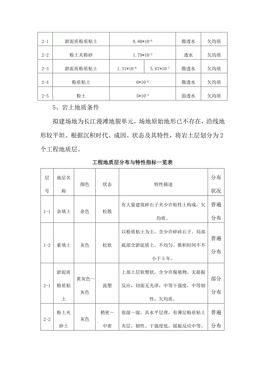 土方开挖施工方案(4)_第2页