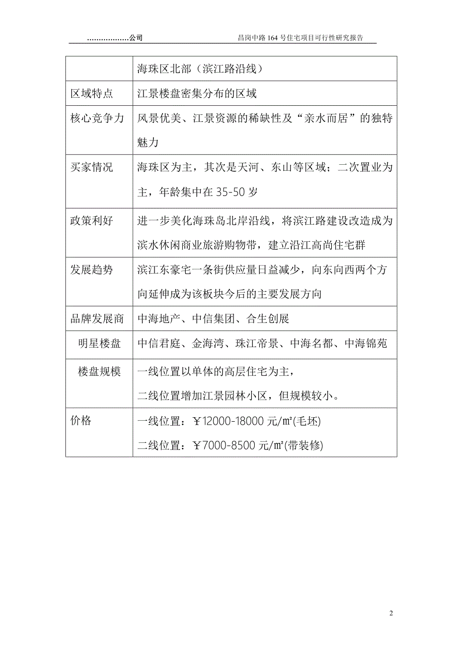 广州市海珠区昌岗中路164号住宅项目可行性研究报告_第2页