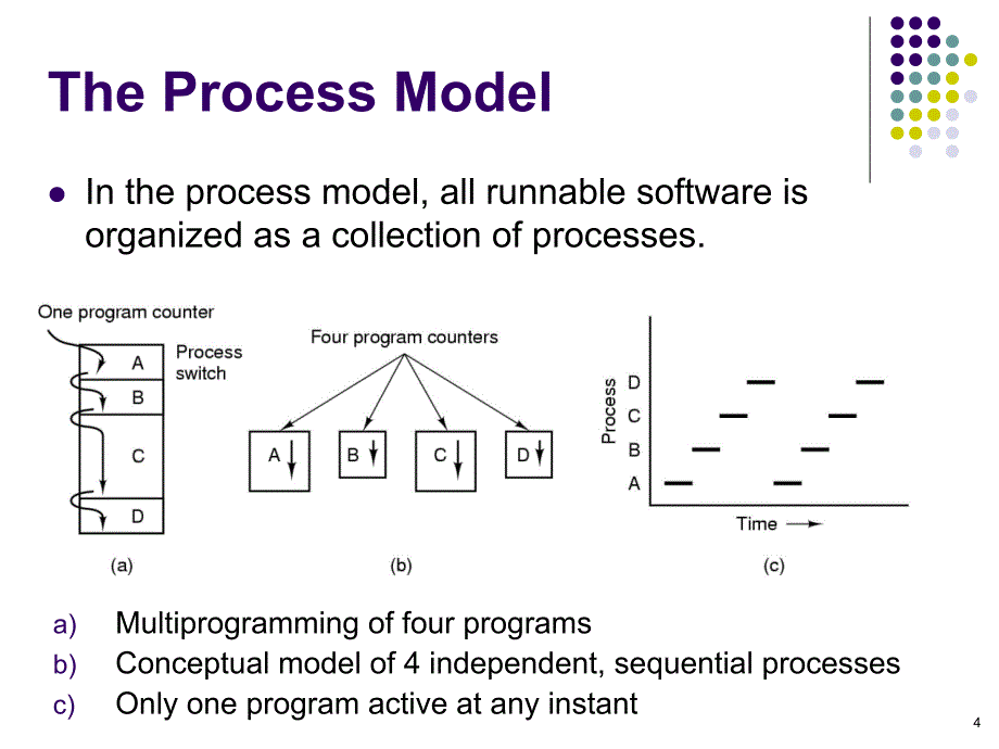 操作系统英文课件：ch2a Processes and Threads_第4页