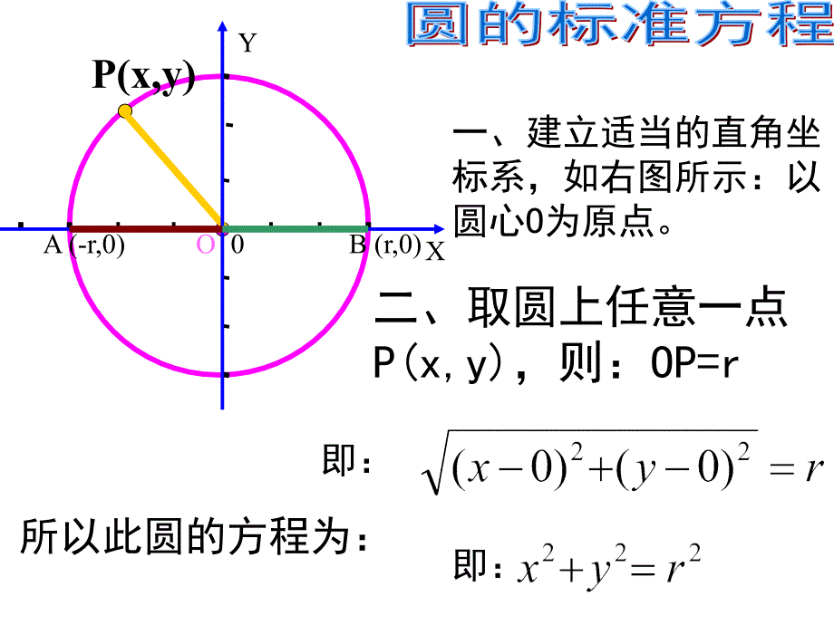 圆的标准方程课件(1份)_第1页