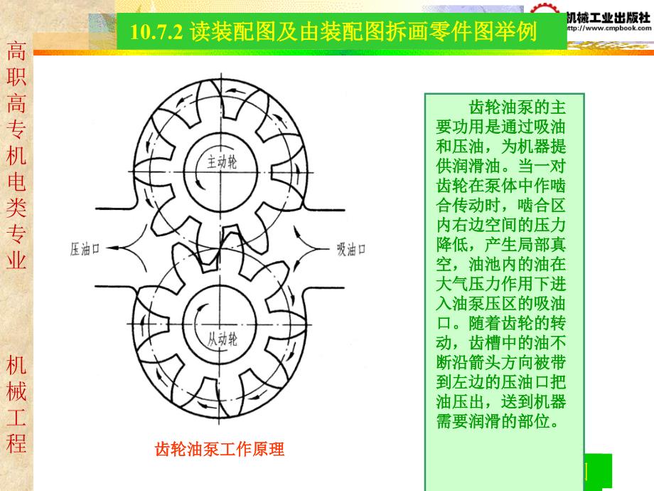 机械制图课件第10章6170_第3页