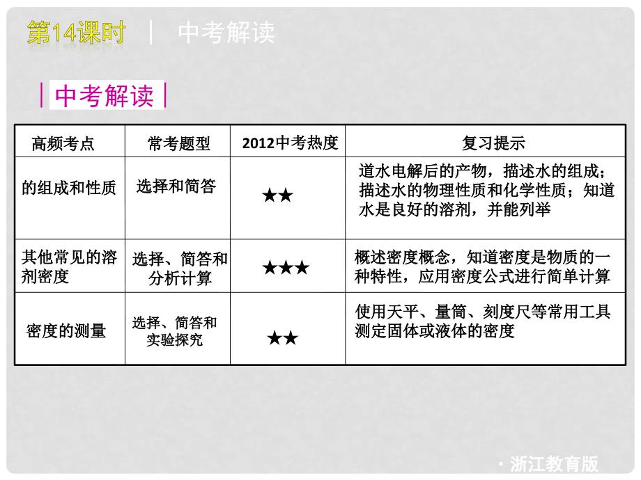 中考科学一轮复习 第14课时水和密度精品课件 浙教版_第2页