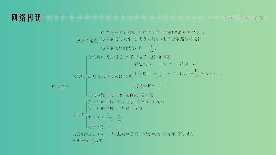 2018-2019版高中物理第三章电磁感应章末整合课件新人教版选修.ppt_第2页