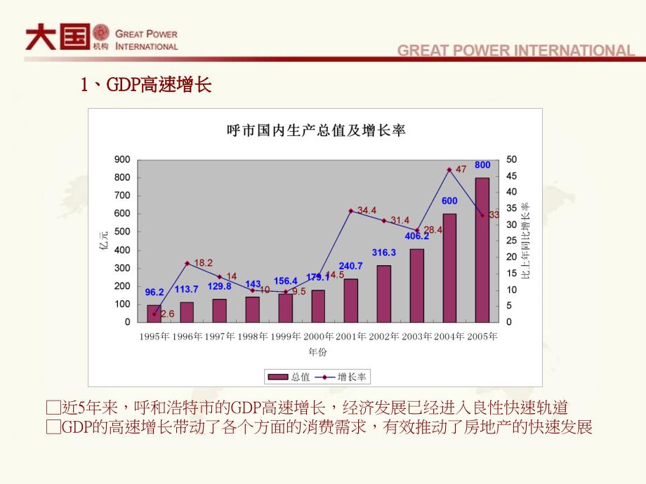 鄂尔多斯兴泰集团麻花板村地块产品定位初步建议_第4页