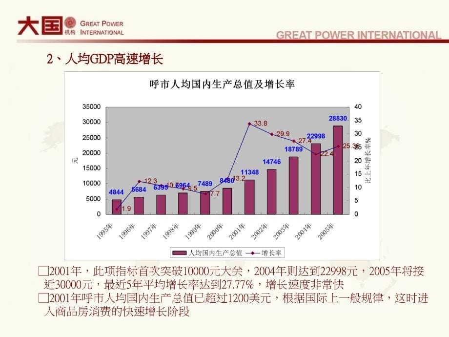 鄂尔多斯兴泰集团麻花板村地块产品定位初步建议_第5页