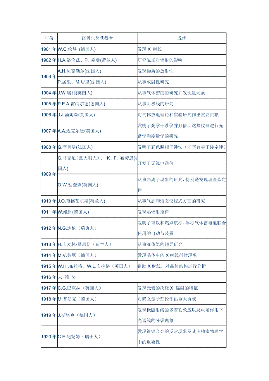 诺贝尔物理奖.doc_第1页