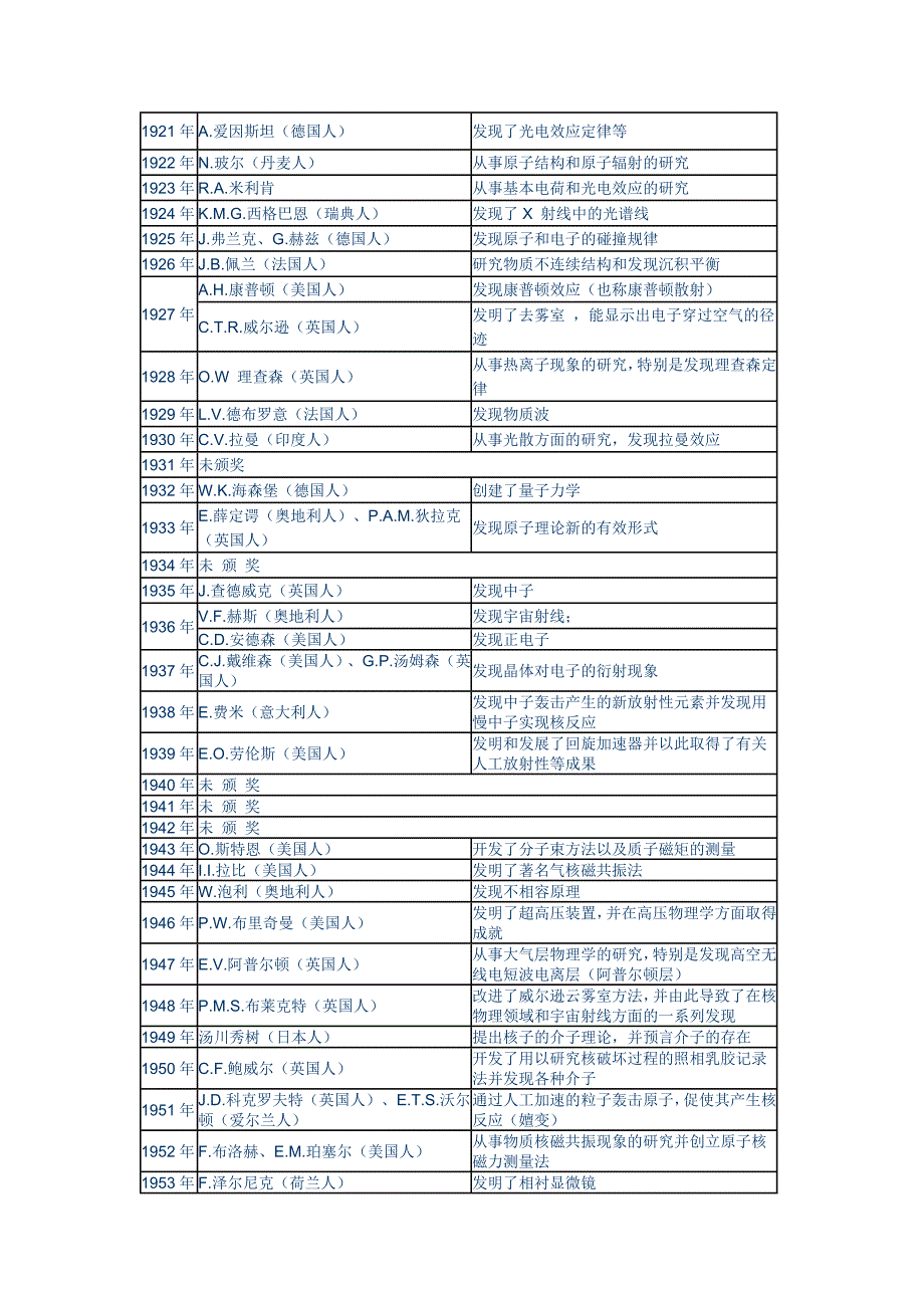 诺贝尔物理奖.doc_第2页