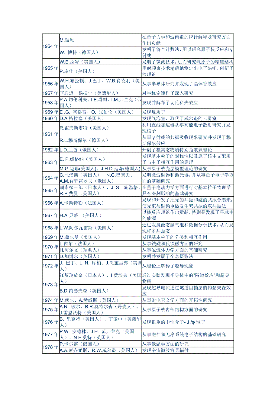 诺贝尔物理奖.doc_第3页