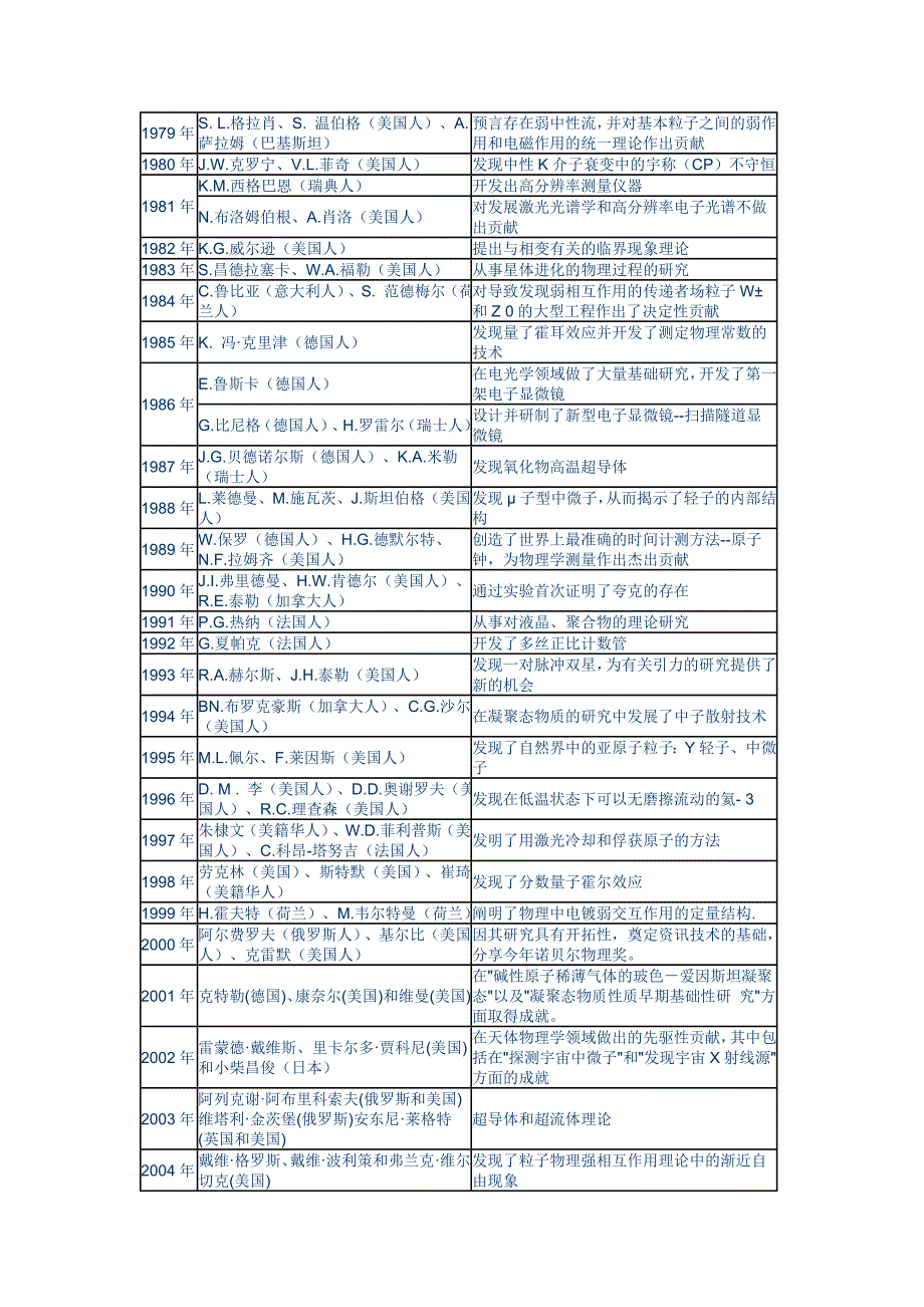 诺贝尔物理奖.doc_第4页