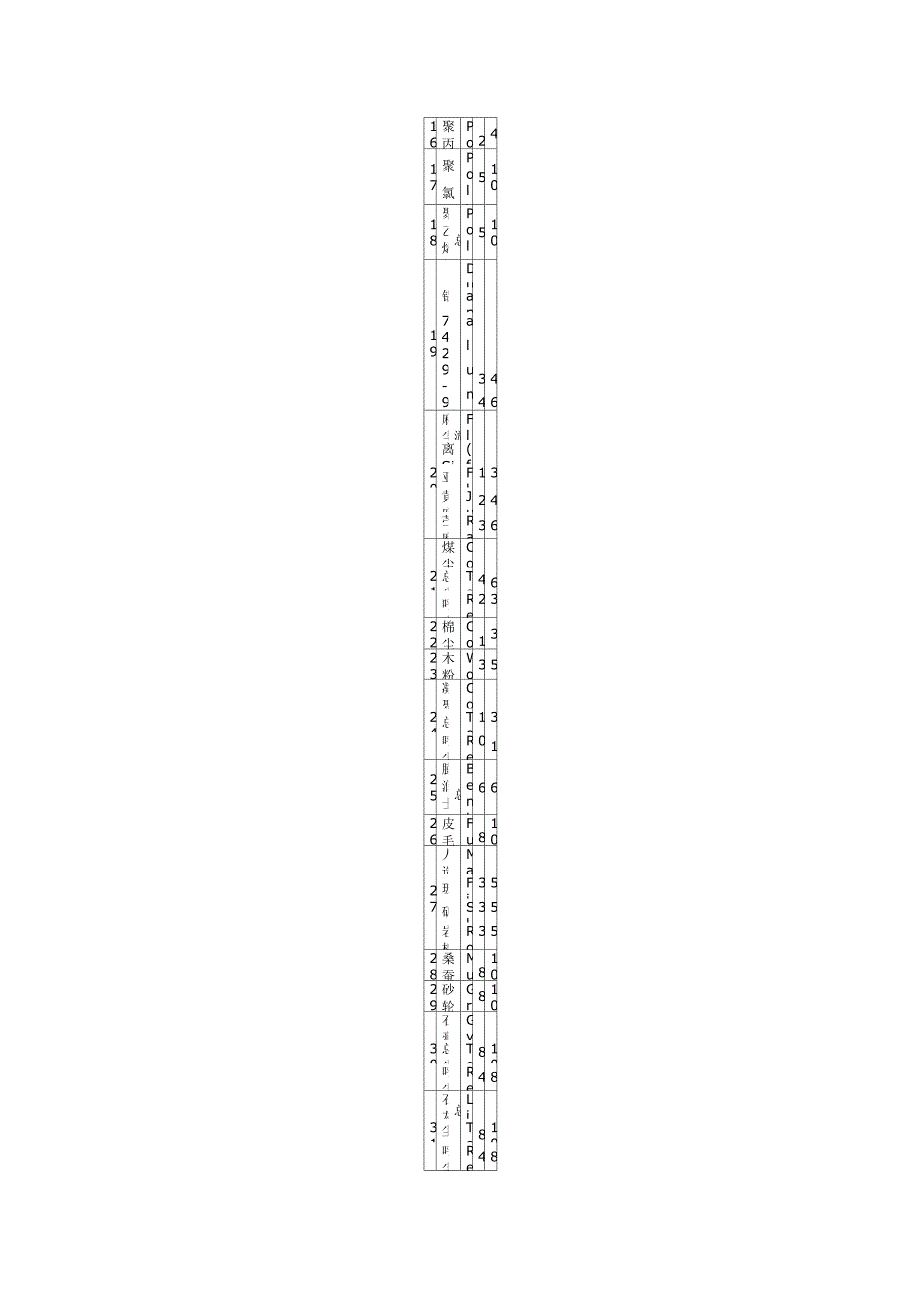 工作场所空气中粉尘容许浓度_第2页