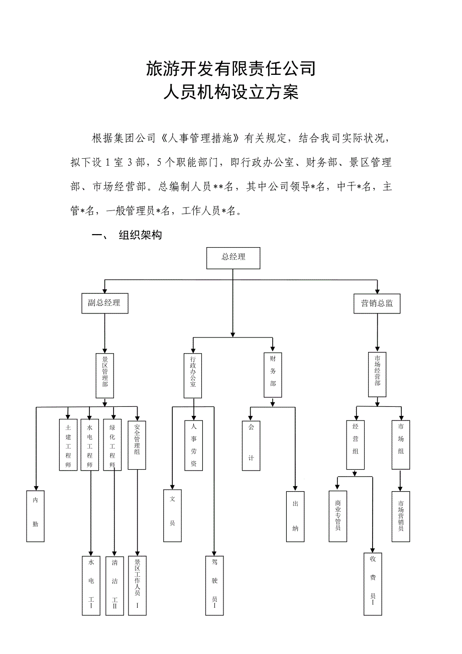 旅游开发有限责任公司人员机构设置方案_第1页