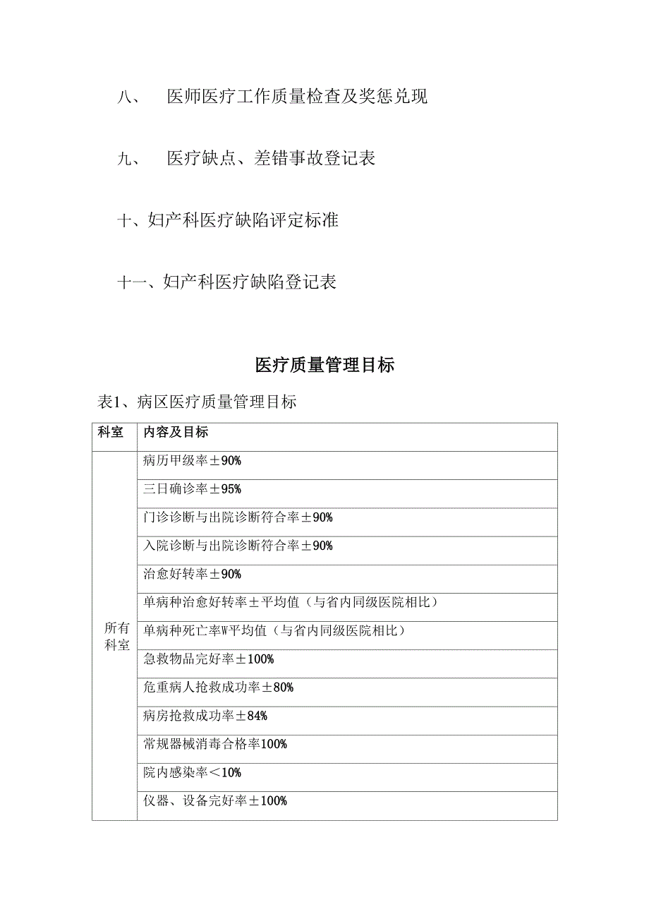 妇产科医疗质量管理_第4页