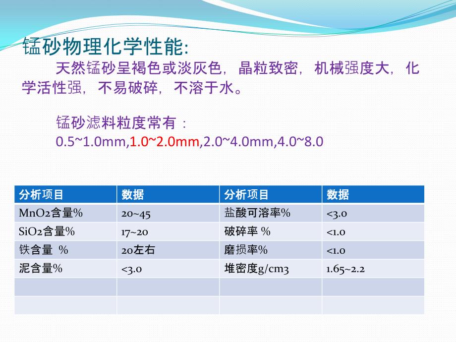 锰砂的除铁除锰工艺_第4页