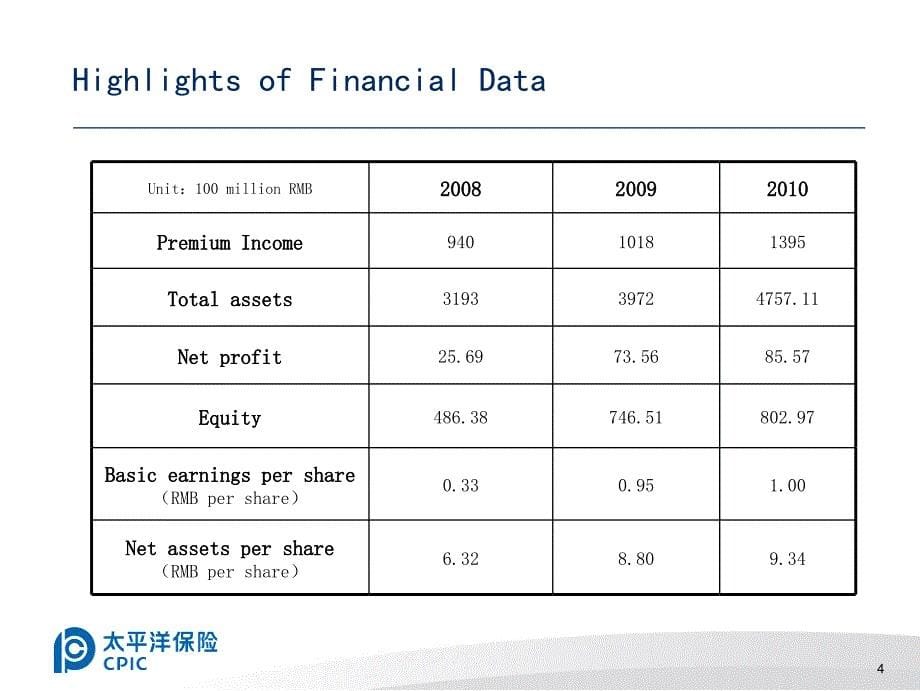 中国太保情况介绍2011年版80,英文版_第5页