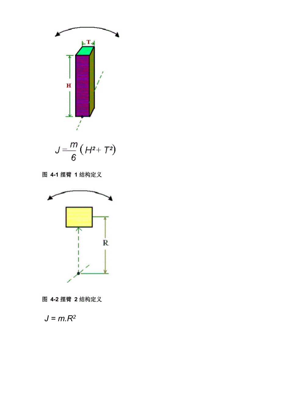 常用物体的转动惯量及扭矩的计算_第4页