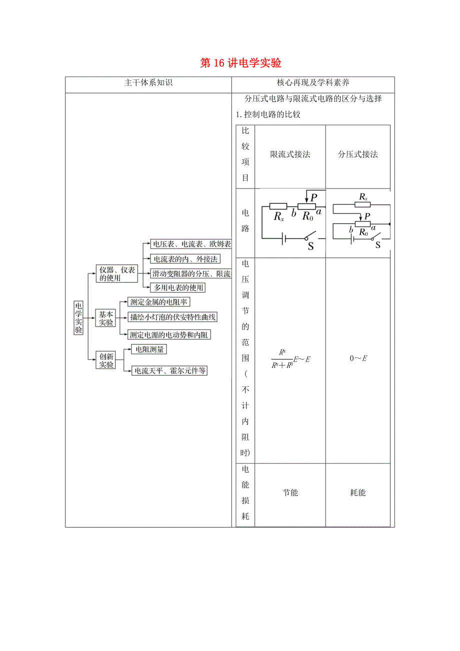 2019版高考物理二轮复习专题六物理实验第16讲电学实验学案.docx_第1页