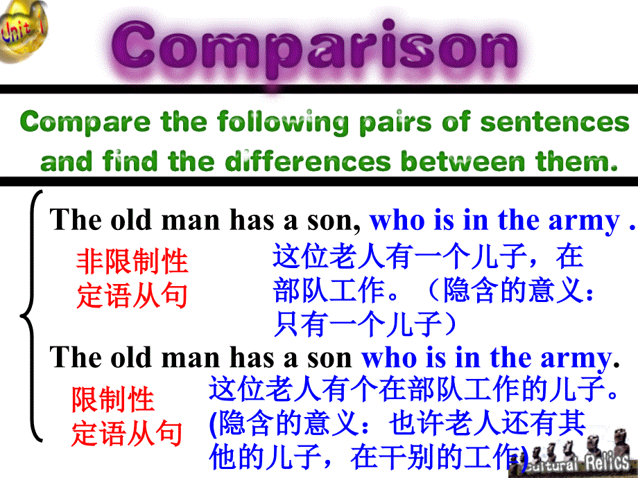 非限制性定语从句完整版ppt课件_第2页