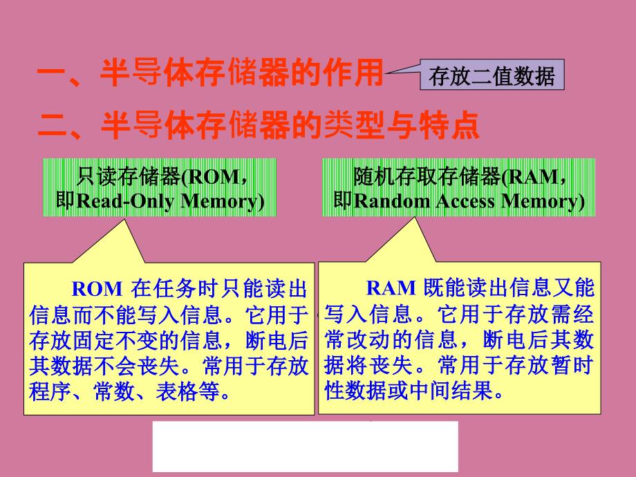 大规模集成电路ppt课件_第3页