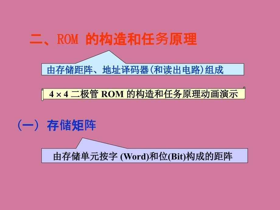 大规模集成电路ppt课件_第5页