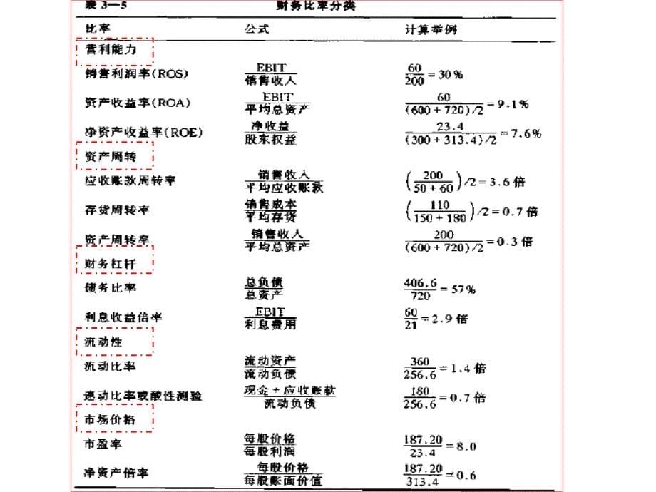 金融学的相关知识_第5页