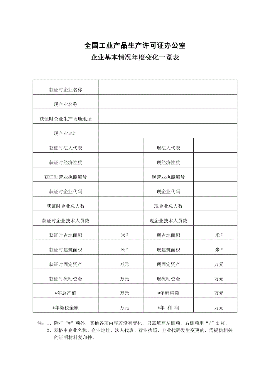 获得工业产品生产许可证企业年度自查报告_第2页