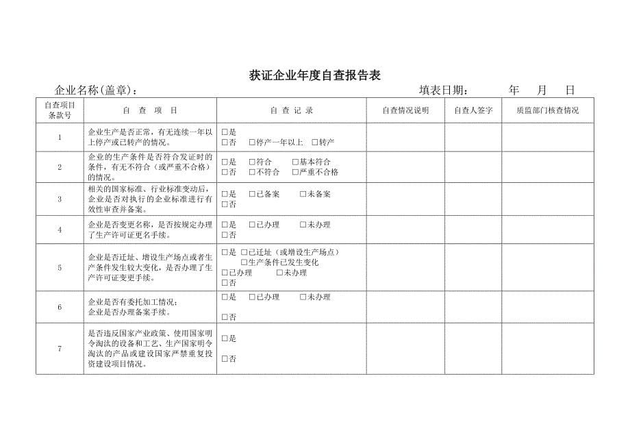 获得工业产品生产许可证企业年度自查报告_第5页