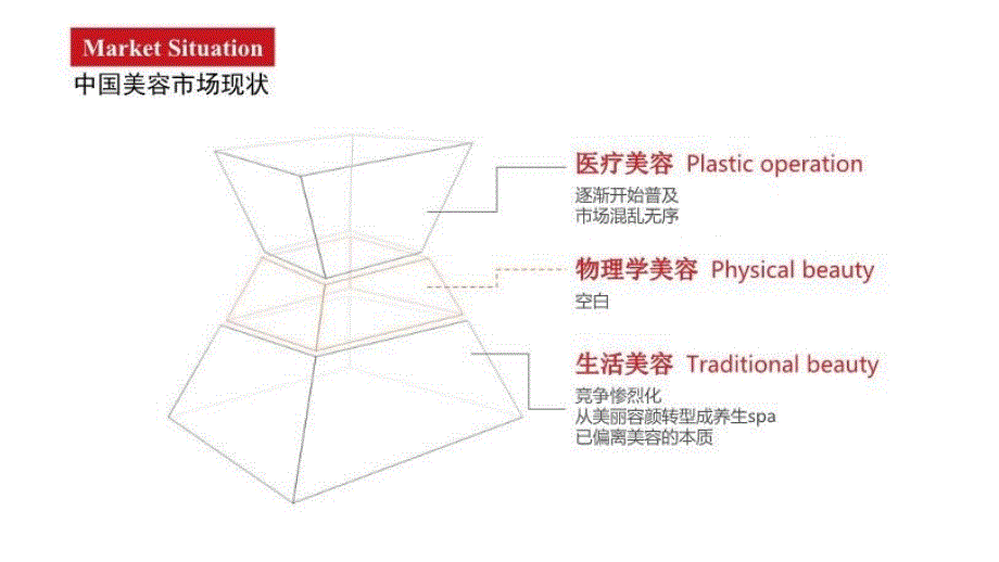 最新品牌介绍325幻灯片_第3页