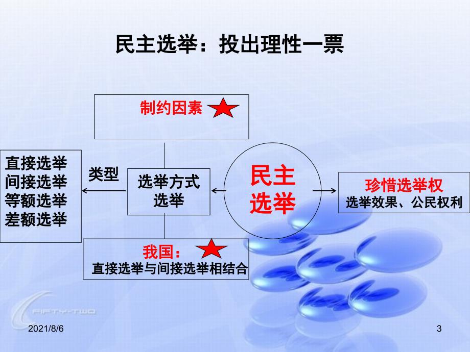 政治生活一二单元知识框架_第3页