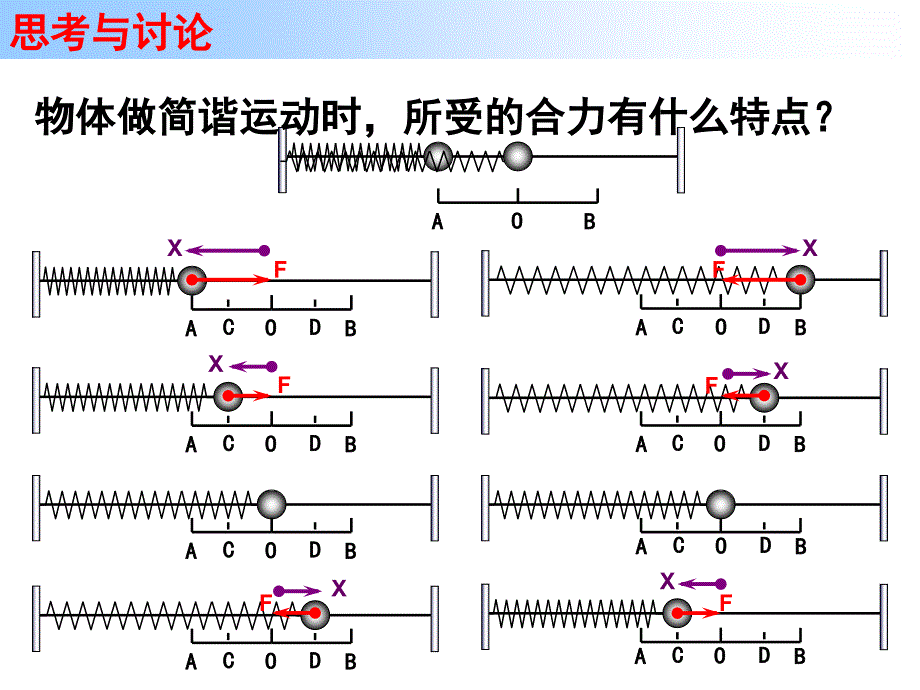 用简谐运动的回复力和能量ppt课件_第3页