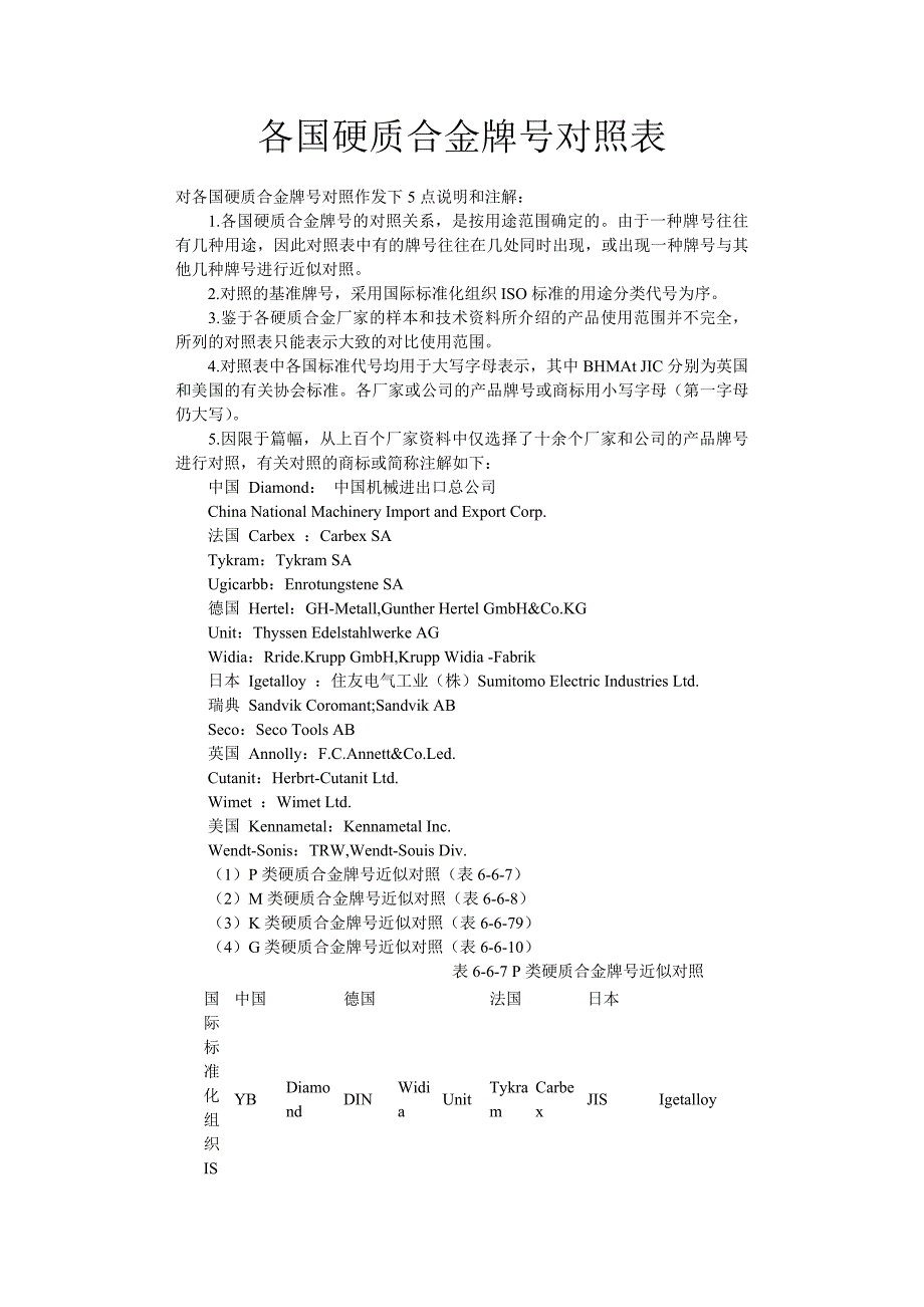 各国硬质合金牌号对照表_第1页