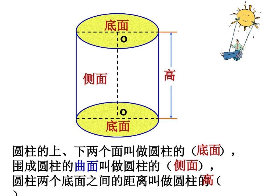 北师大版数学六年级下册圆柱和圆锥的认识PPT课件_第5页