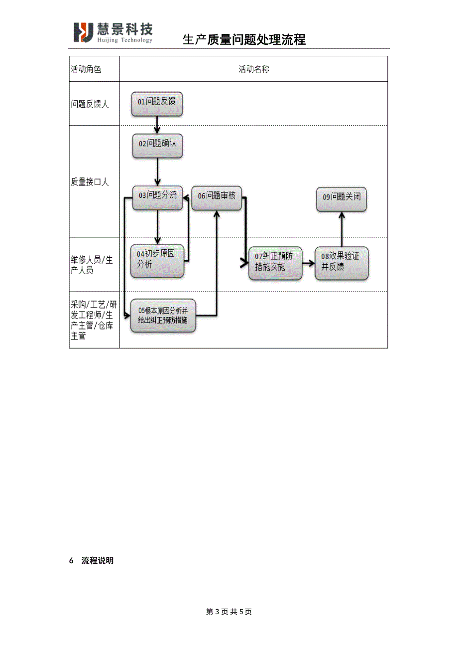 生产质量问题处理流程_第3页