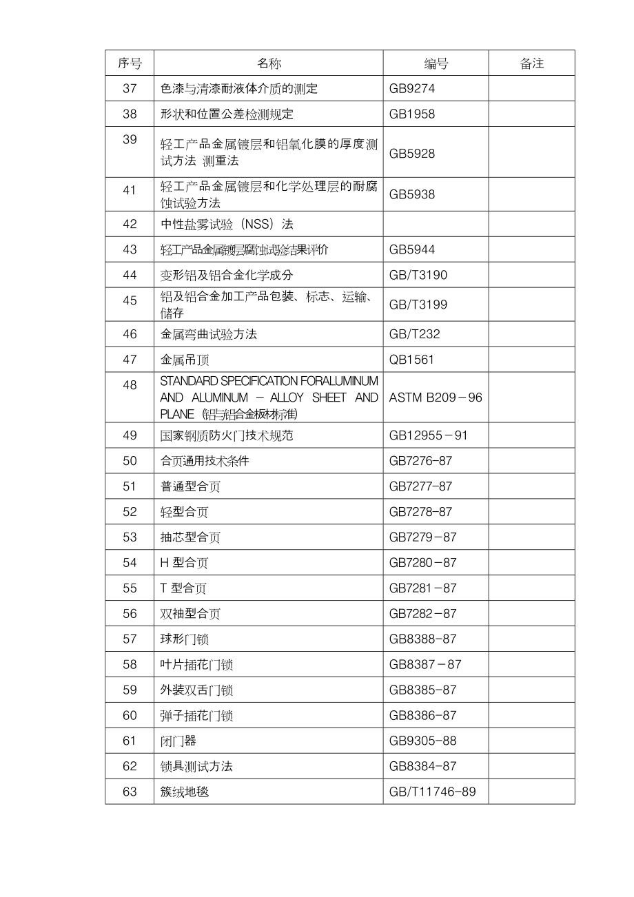 郑州某机场航站楼改扩建工程施工组织方案_第4页