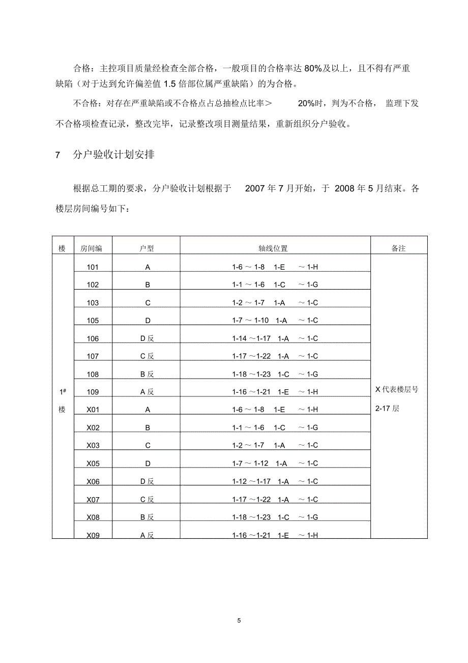 精装修分户验收方案_第5页