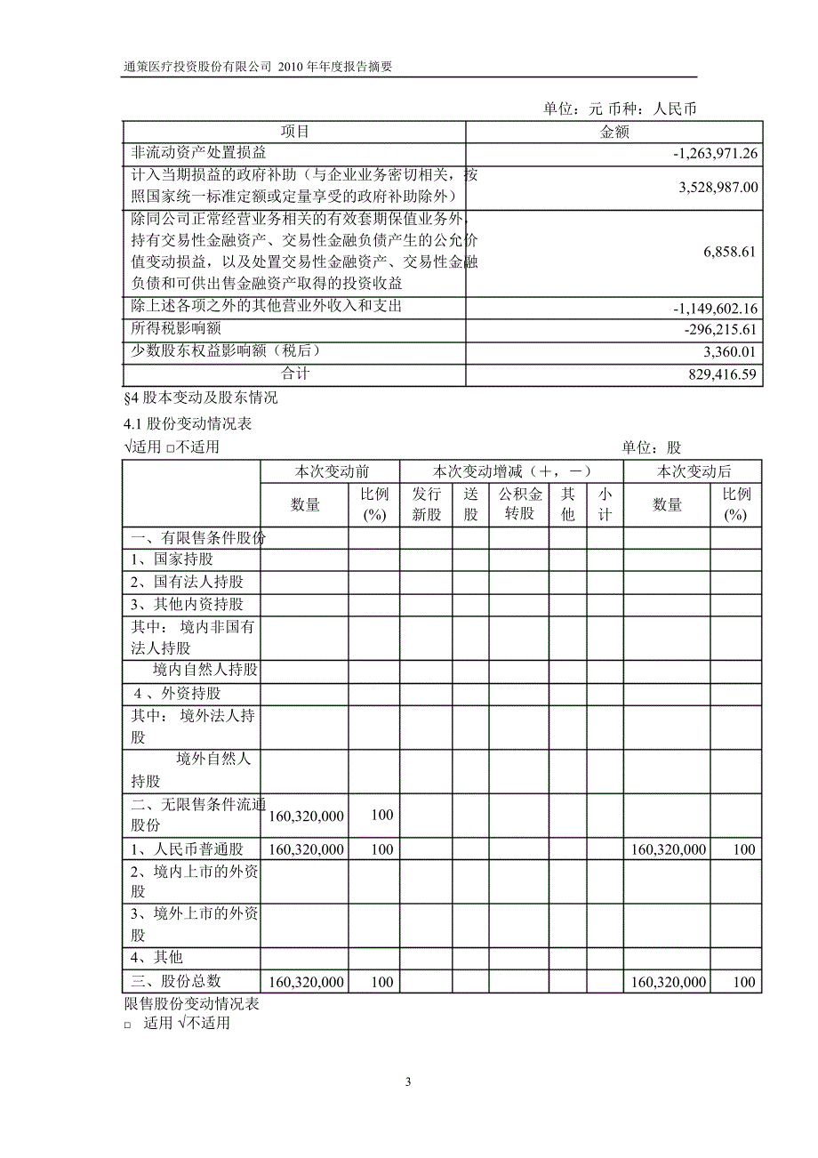 600763通策医疗年报摘要_第3页