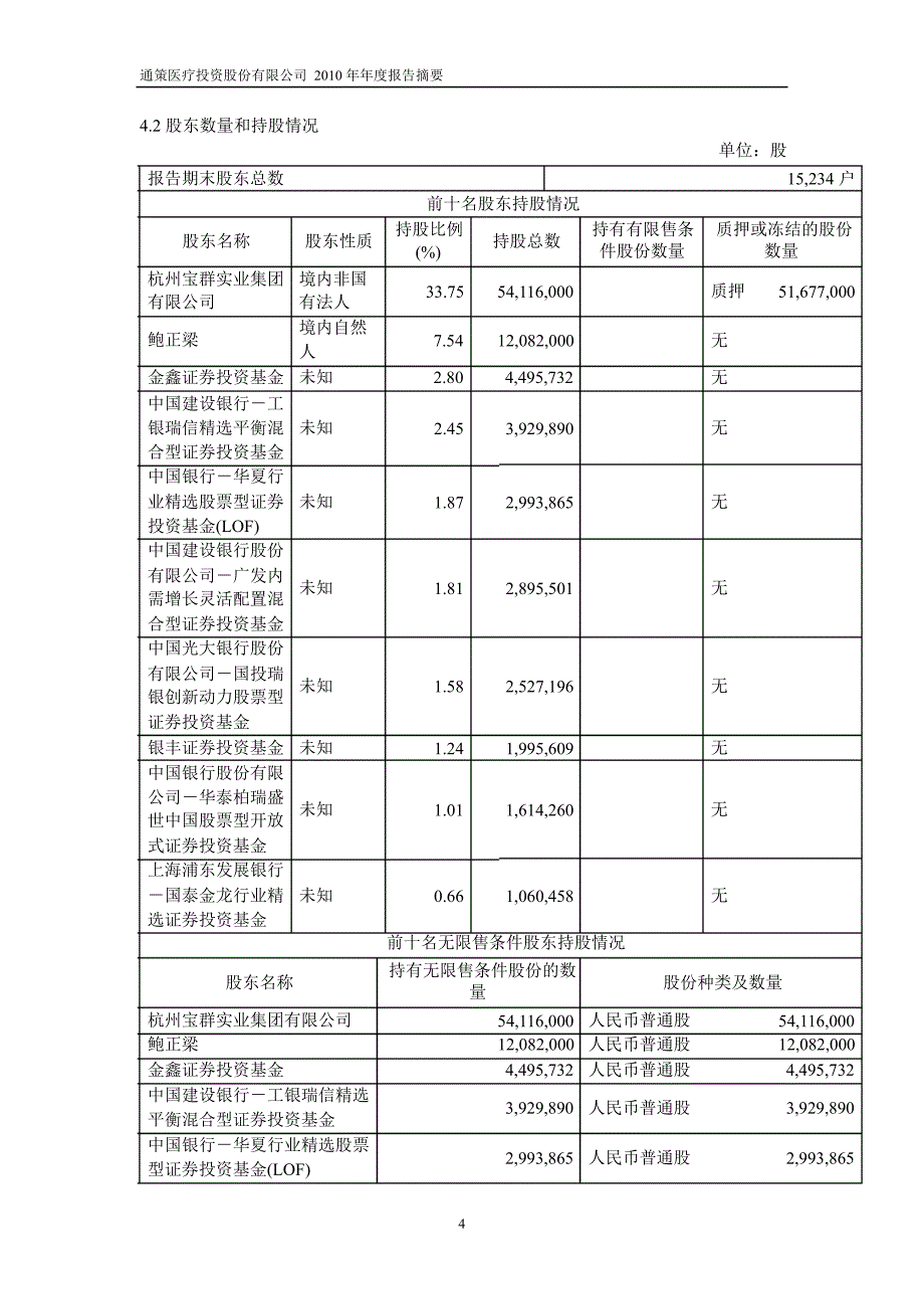 600763通策医疗年报摘要_第4页