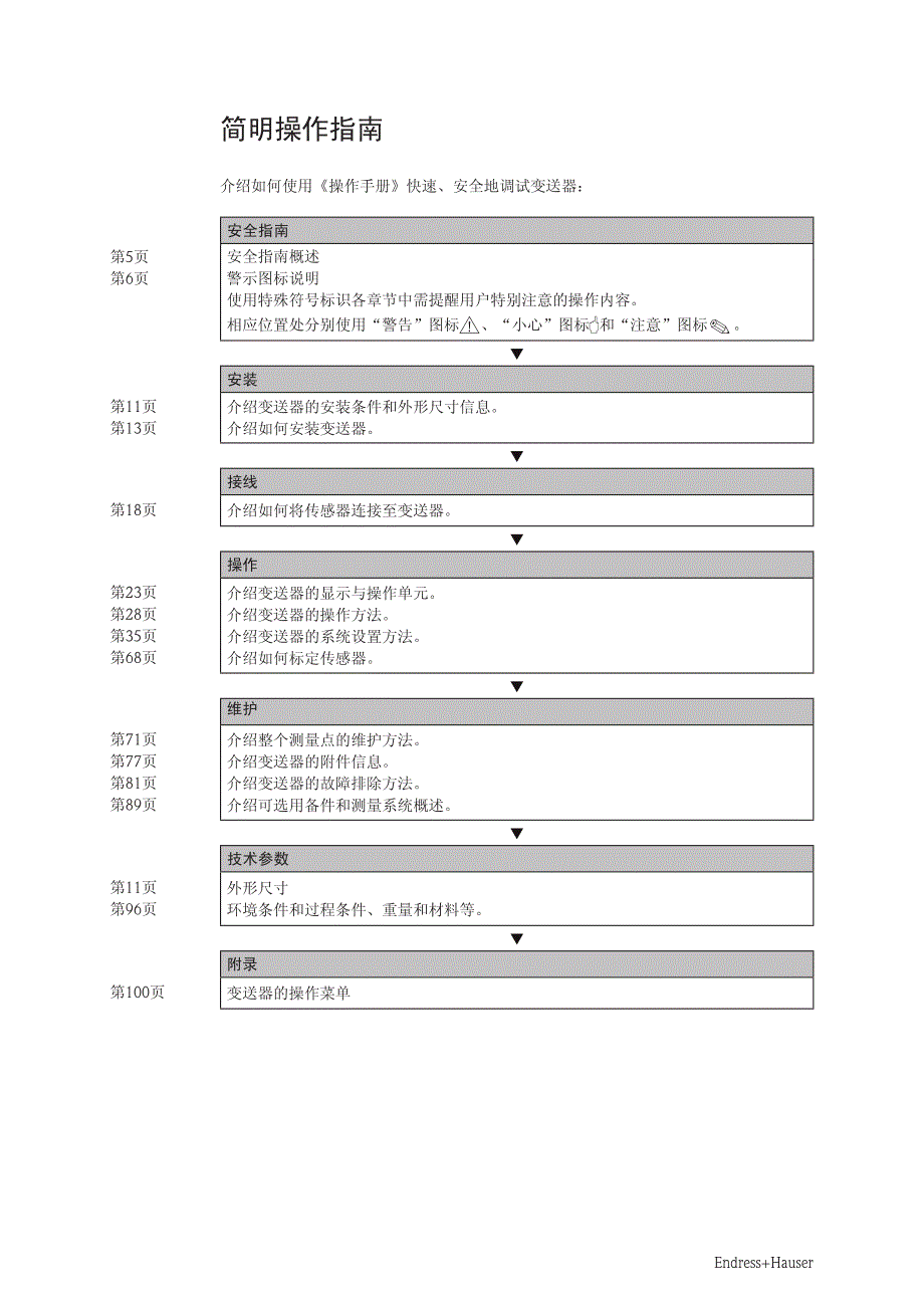 EH电导率分析仪简明操作说明书.pdf_第2页