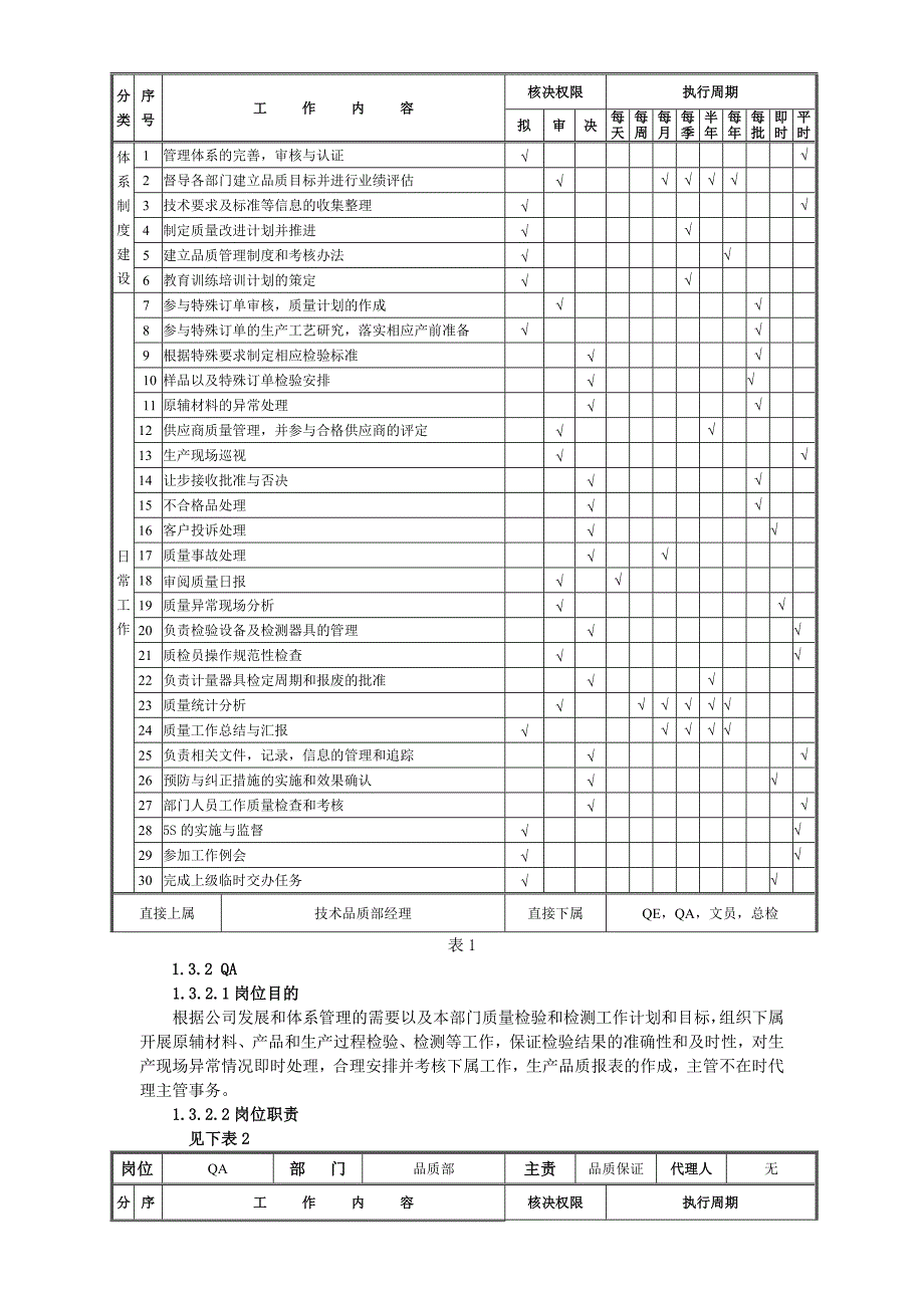 质管部门工作规划_第4页