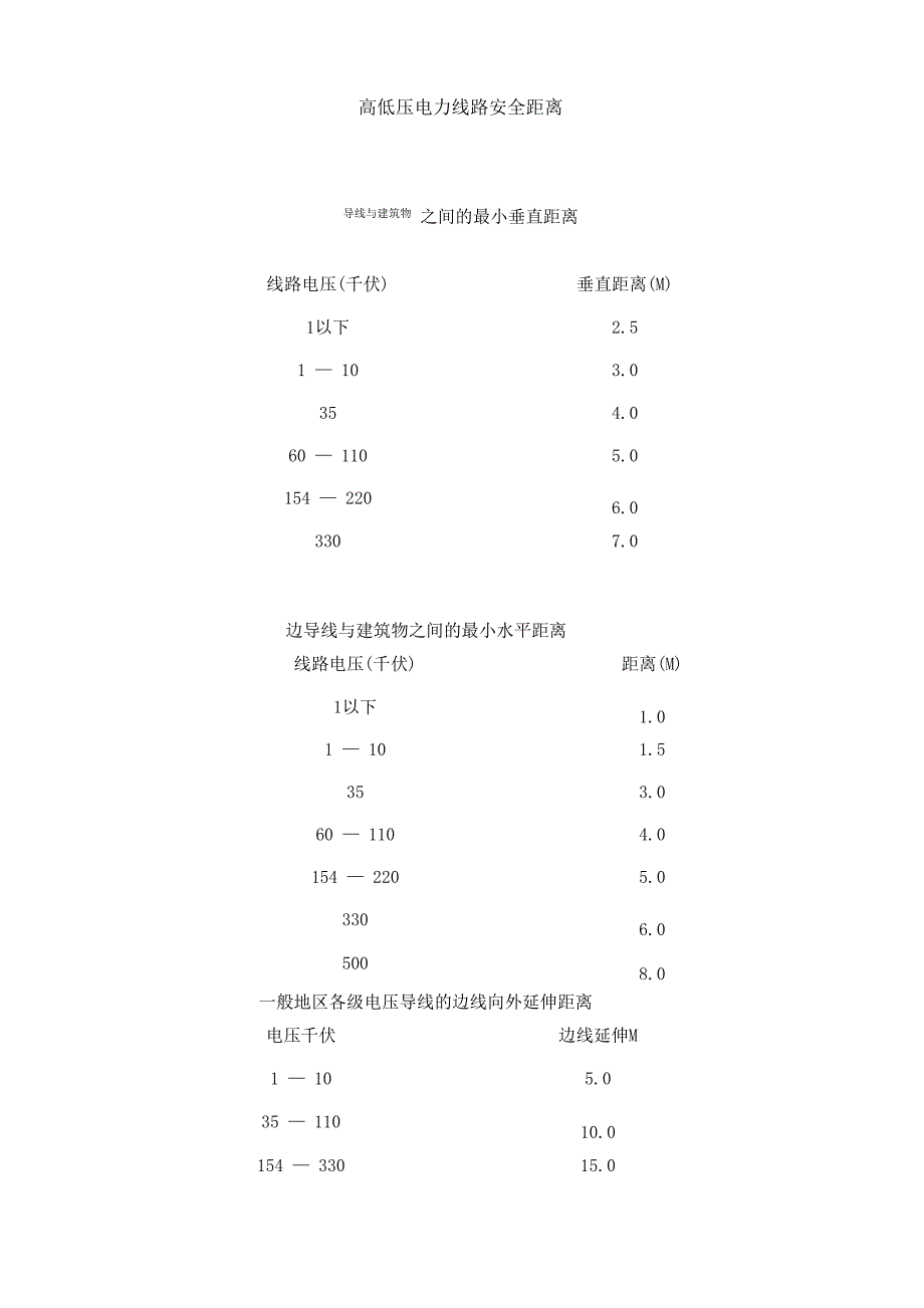 建筑物与电力线路的安全距离_第1页