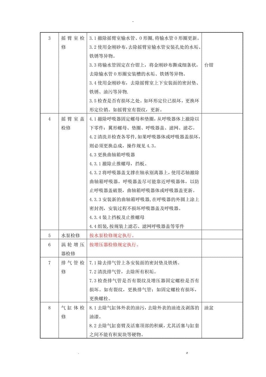 康明斯KTA19G2型柴油机_第5页