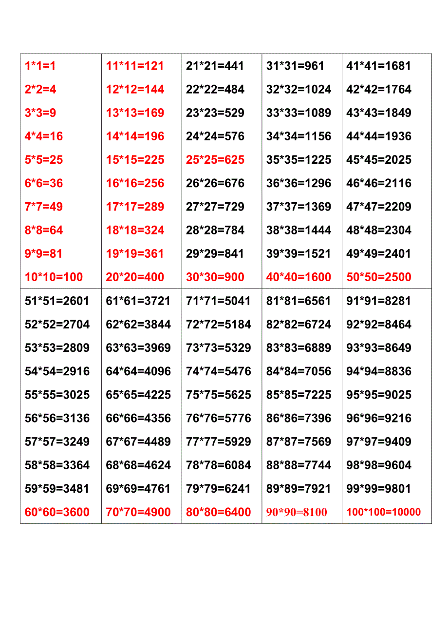 1-100平方数表(最新整理)_第1页