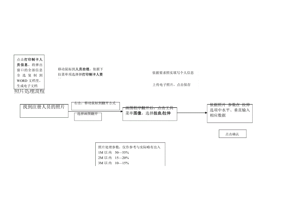 ICME系统使用的指南_第4页