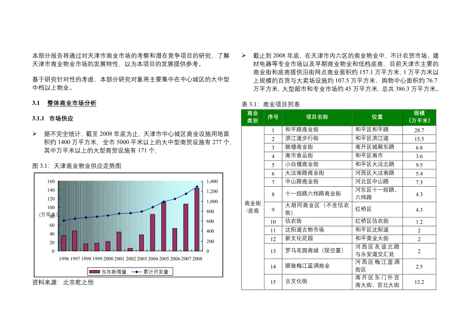 天津商业市场调研报告_第1页