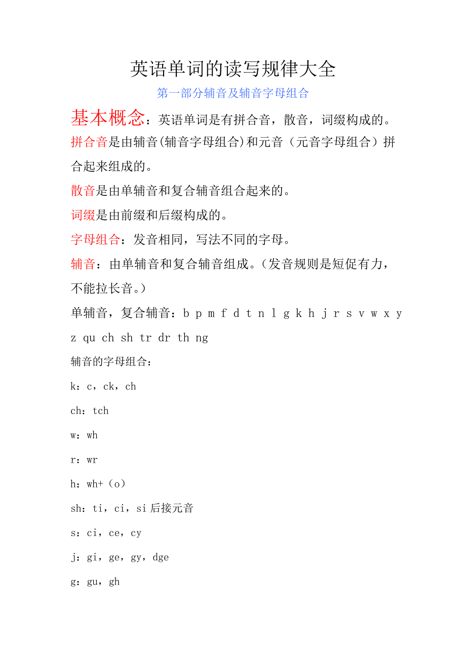 英语单词读写规律大全_第1页