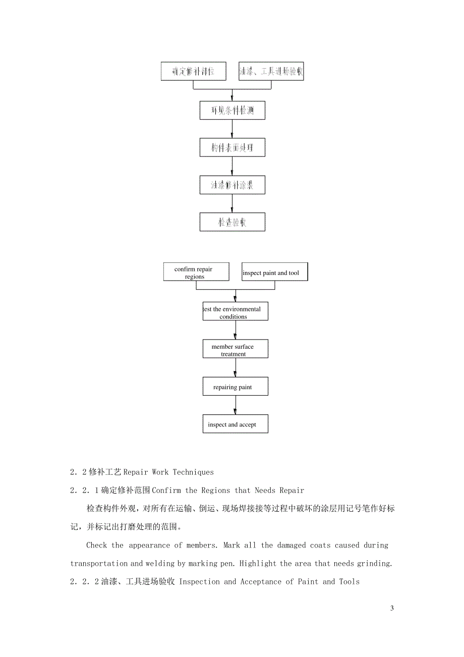 油漆涂装专项方案(终稿)_第3页