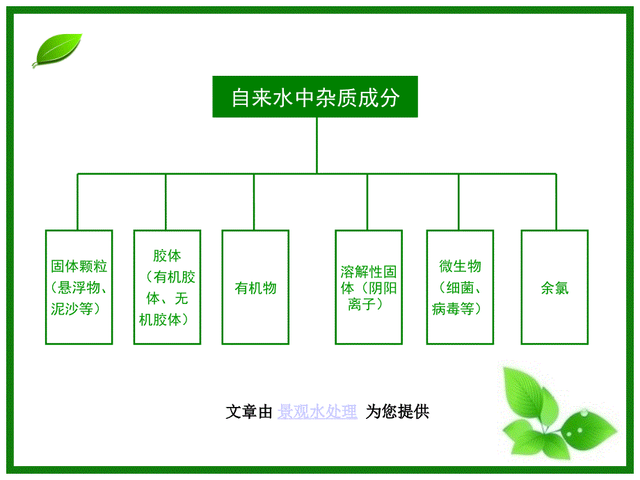 经典水处理培训教材_第3页