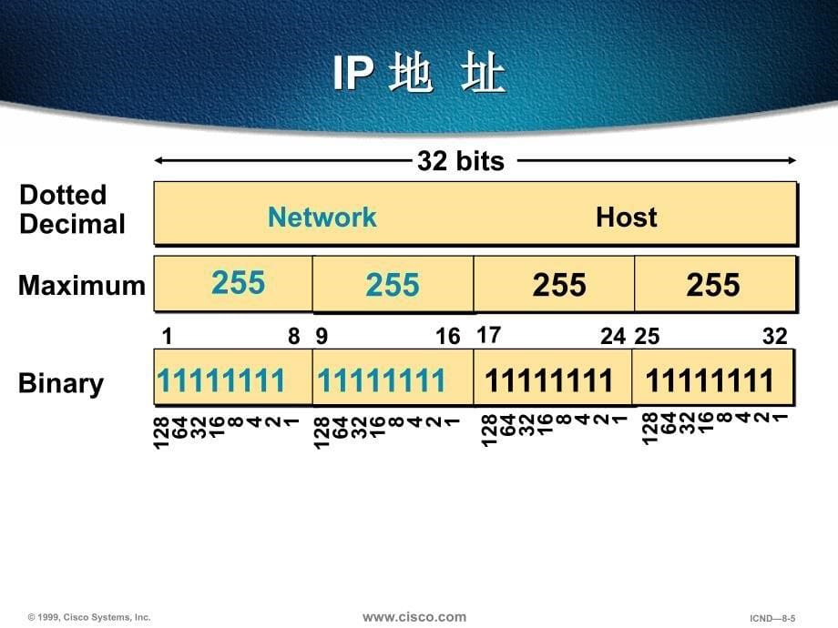 《地址子网划分》PPT课件_第5页